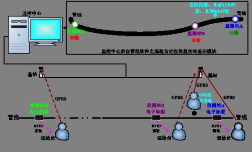 仁寿县巡更系统八号