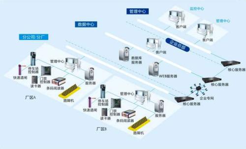 仁寿县食堂收费管理系统七号