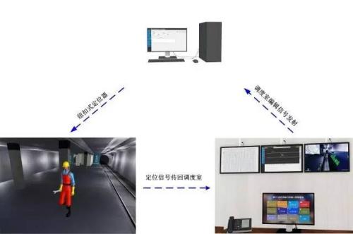 仁寿县人员定位系统三号