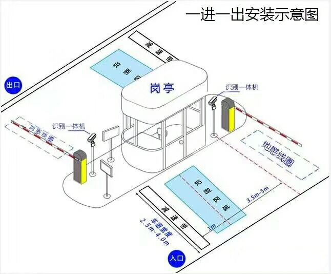 仁寿县标准车牌识别系统安装图