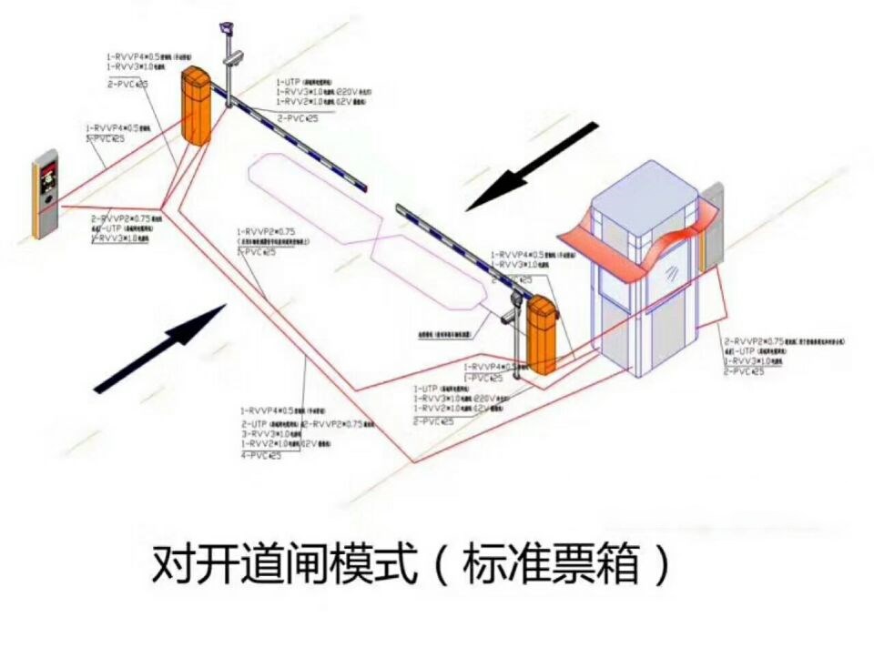 仁寿县对开道闸单通道收费系统