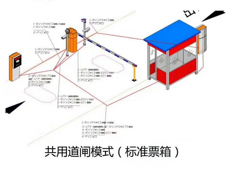 仁寿县单通道模式停车系统