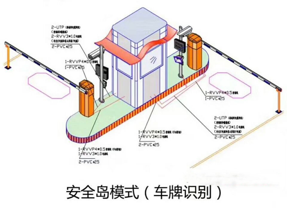 仁寿县双通道带岗亭车牌识别