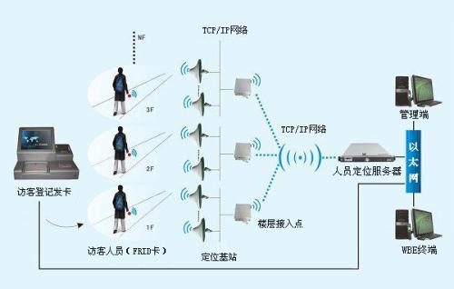 仁寿县人员定位系统一号