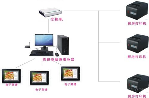 仁寿县收银系统六号