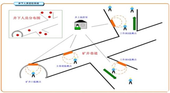 仁寿县人员定位系统七号