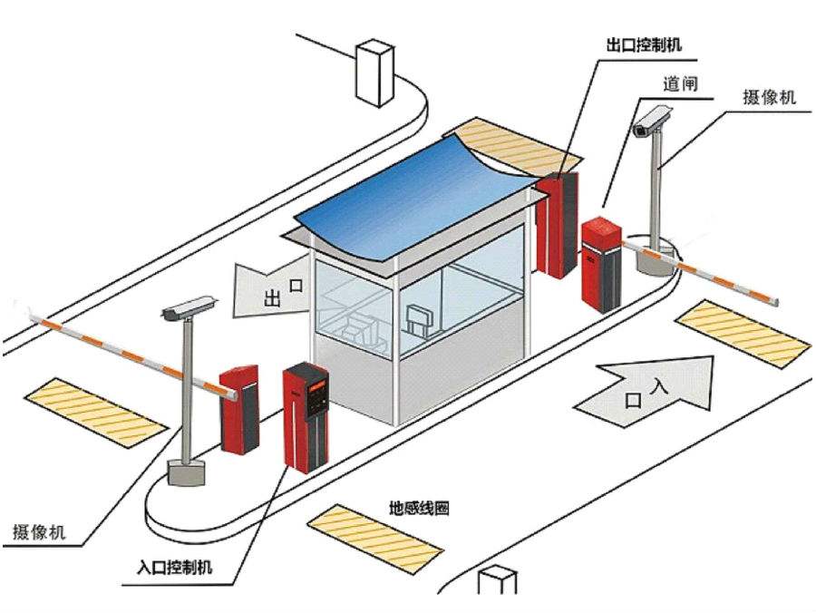 仁寿县标准双通道刷卡停车系统安装示意